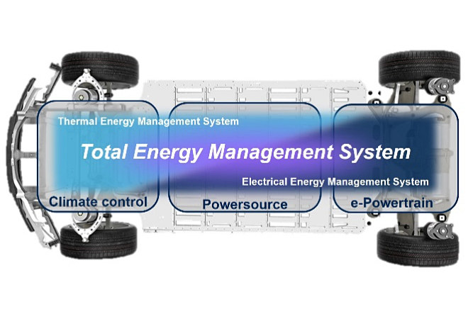 Electrification領域では、xEV向けエネルギーマネジメントのシステムソリューションの製品群から一部を展示