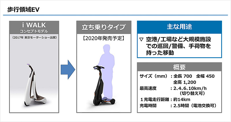 手動用車いすに取り付ける「車いす連結タイプ」の他に、「立ち乗りタイプ」「座り乗りタイプ」があるとのこと