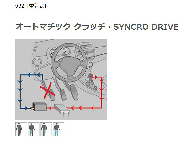 電子制御システムが、エンジンの回転数・車速・アクセル開度などを判断し、最適なクラッチワークを行なうシステム。ドライバーのドライビングスタイルに合わせた調整も可能で、本気のスポーツドライビングを実現するシステム