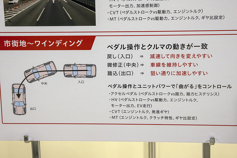新型ヤリスではハイブリッドシステムのアクセルフィーリングを見直すなど、非常に細かい部分まで改良を実施。細部までしっかりと目をくばり、徹底的に煮詰められていると感じる