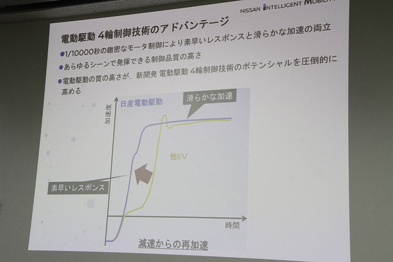 新4輪制御技術のアドバンテージ