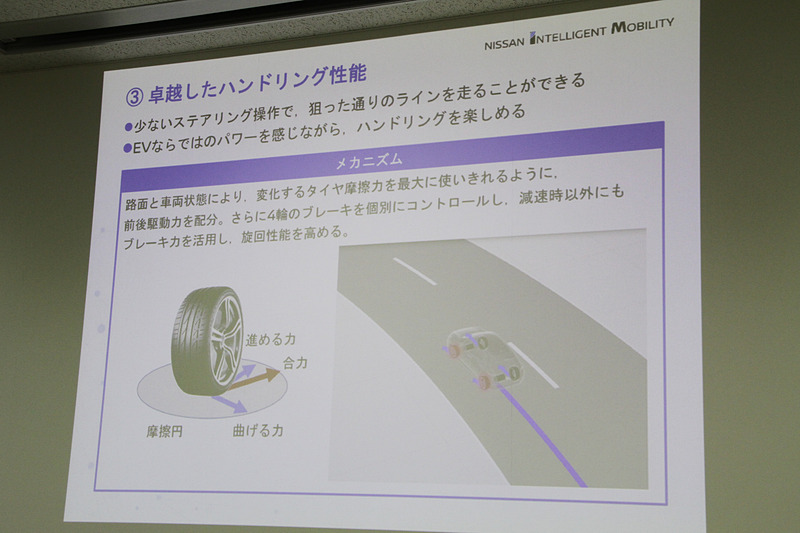 新4輪制御技術のメカニズム
