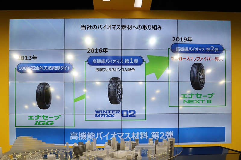 エナセーブ NEXT IIIに関する説明