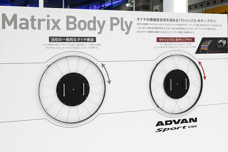 マトリックス・ボディ・プライを体感できるデモ展示が用意されている