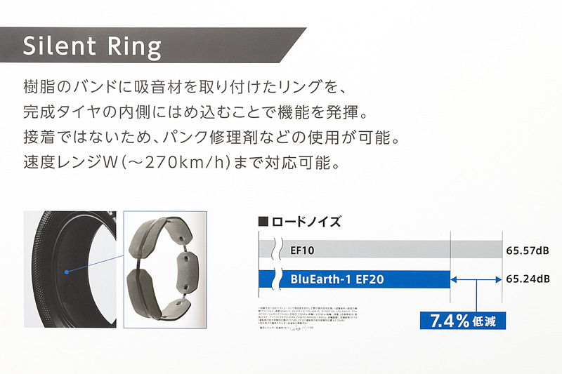 BluEarth-1 EF20で使用されたサイレントリング