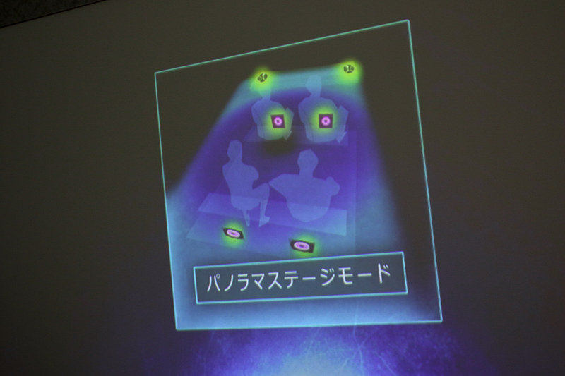 従来のタイムアライメントは運転席主体というケースがほとんどだが「プレミアムダブルツィーターシステム」では、運転席、助手席共に上質なサウンドを楽しむことができる。車種専用（20車種ほど）でチューニングしていて、緻密なコントロールを行なう8chのアンプも同梱。また、当製品はホームオーディオで開発した構造（カットモデルを展示していた）を、このコンパクトなサイズに凝縮。音に並々ならぬこだわりを注ぎ込んでいる