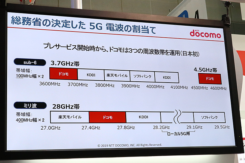5Gの周波数帯