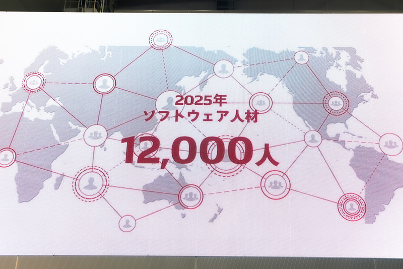 世界全体でソフトウェア人材を1万2000人まで拡大