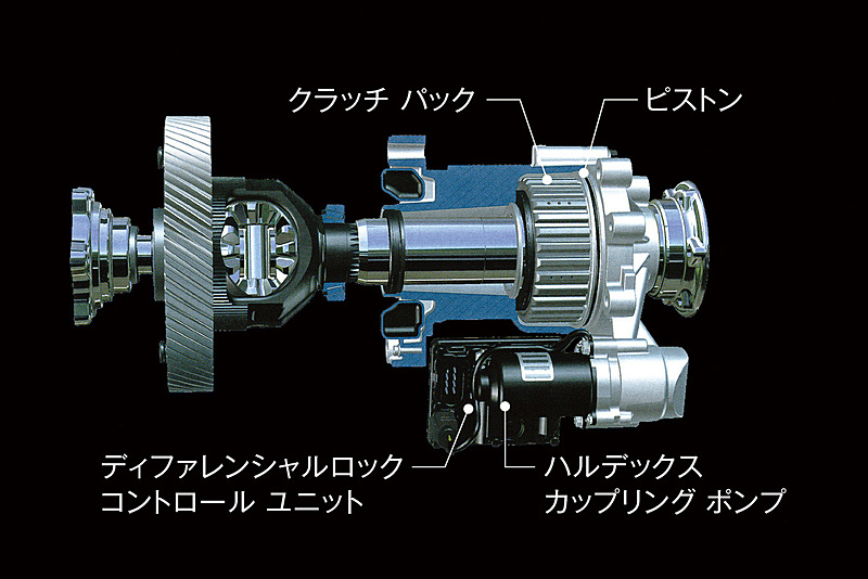 電子制御油圧式フロントディファレンシャルロックを特別装着