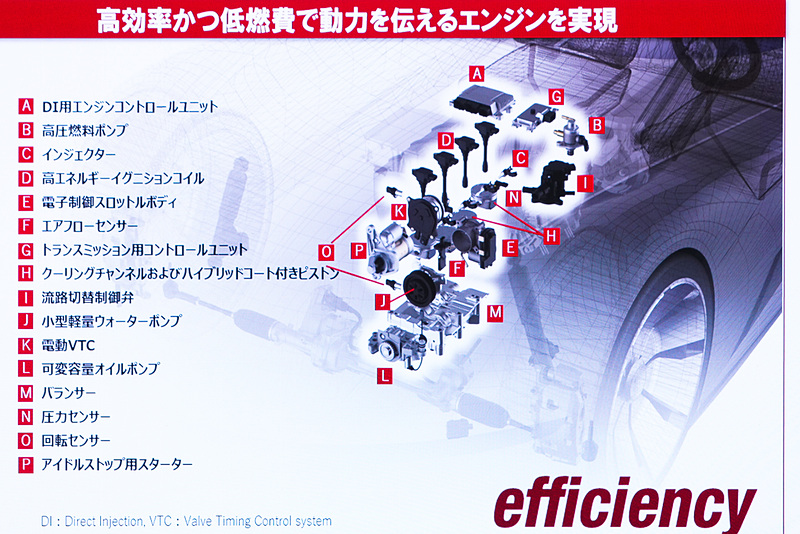 エンジンのパワートレーンシステム
