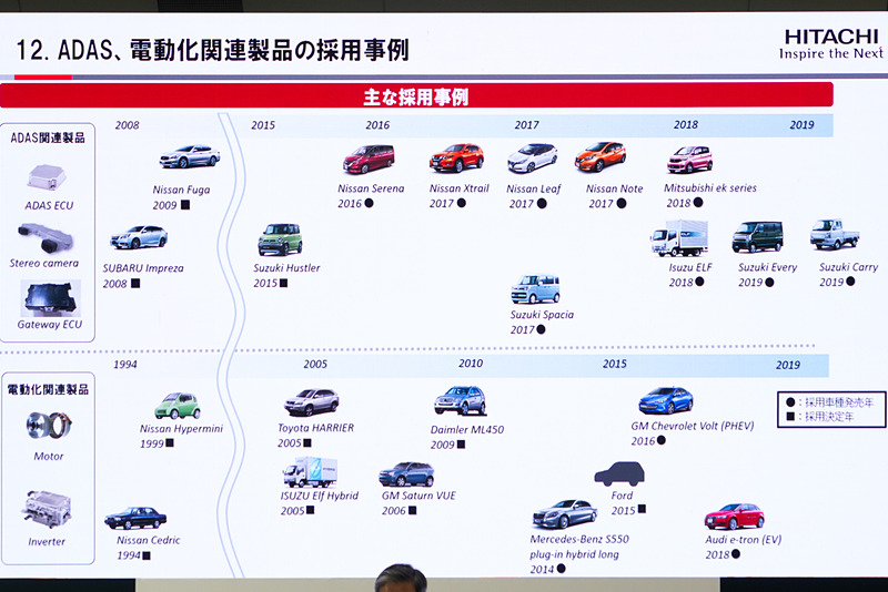 これまでの採用実績例