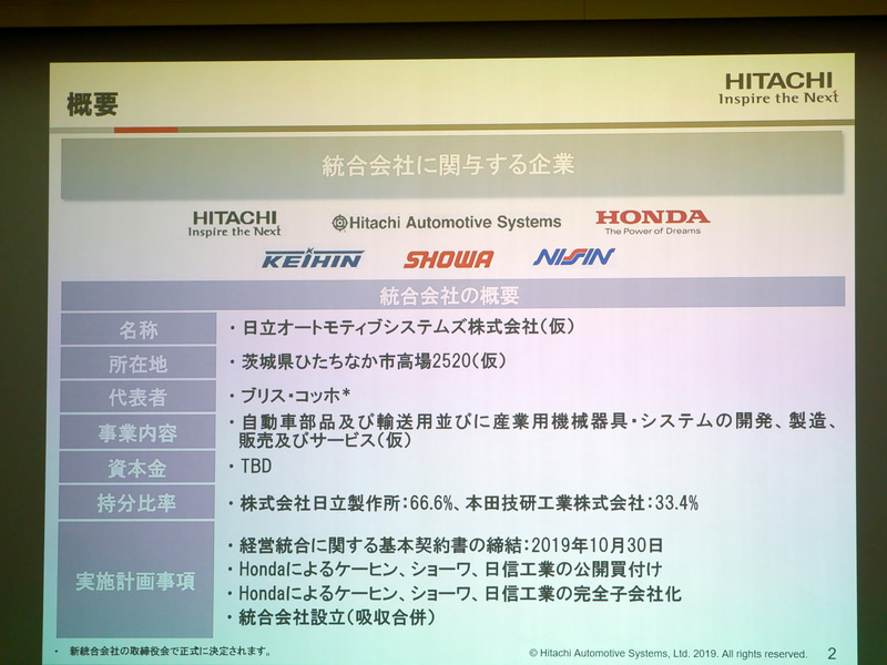統合会社に関与する企業。持分比率は日立製作所が66.6％、ホンダが33.4％