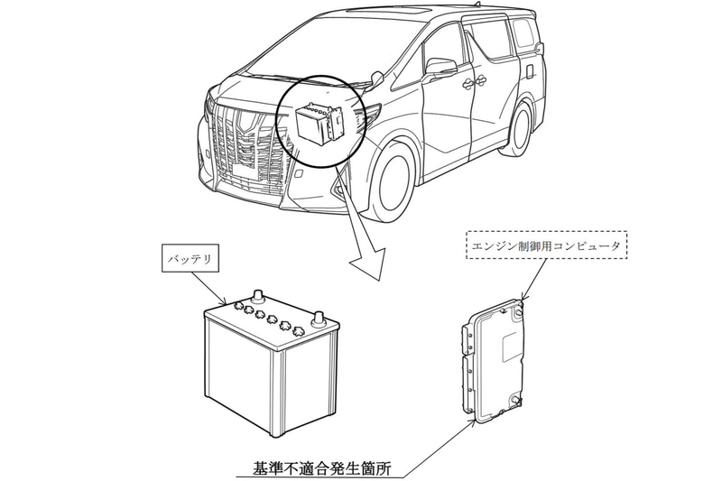 充電制御プログラムに不具合があるとして「アルファード」「ヴェルファイア」のアイドリングストップ搭載車の一部、計2万3833台をリコール