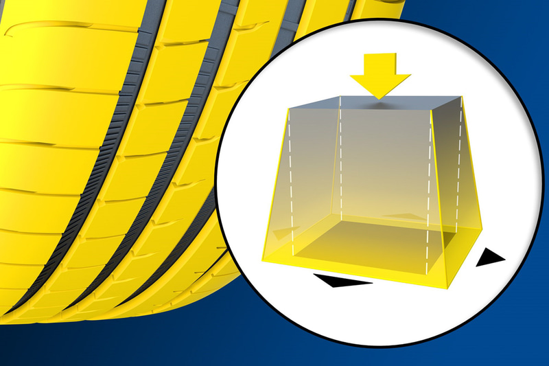 制動時に接地面積が増える「アクティブ・ブレーキング・テクノロジー」