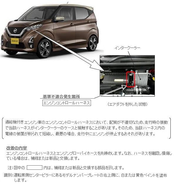 改善箇所説明図