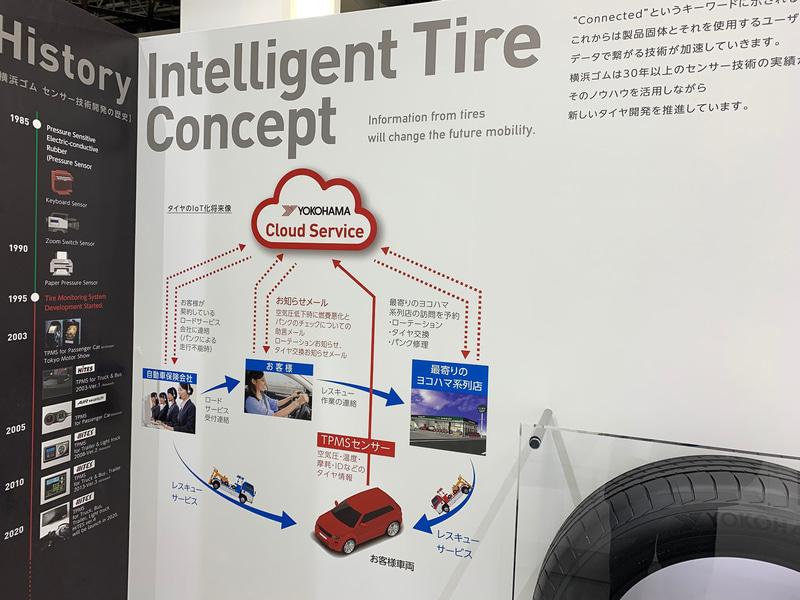 横浜ゴムの展示