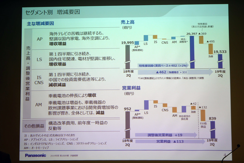 セグメント別の増減要因