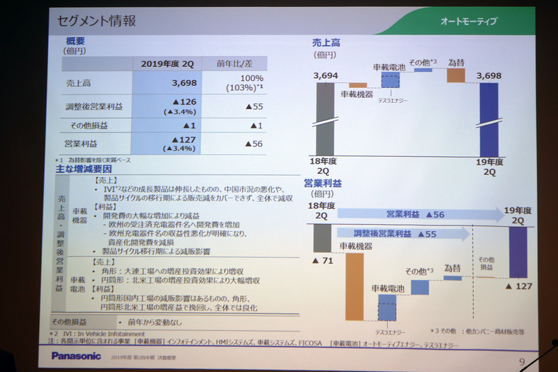 セグメント情報