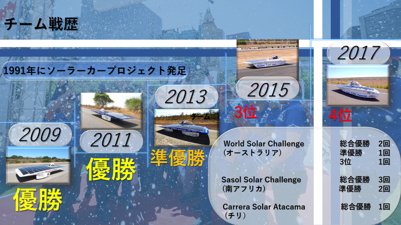 これまでの戦歴