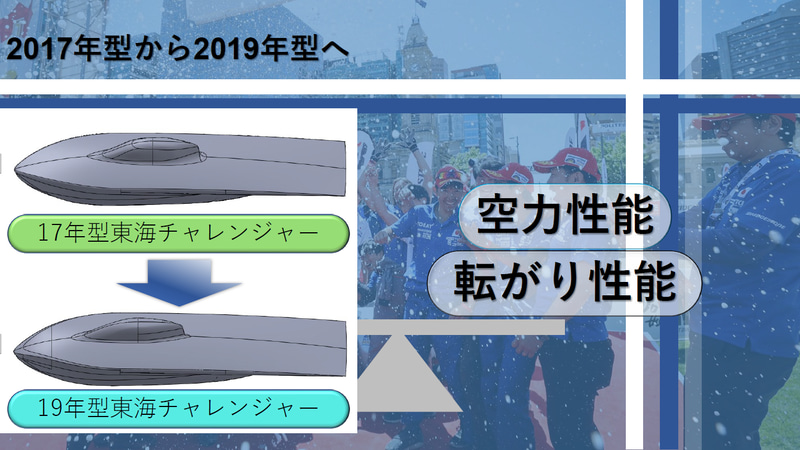 2019年型はキャノピーを前にし、走行時に光を受けやすい後方の太陽電池モジュールを増やした