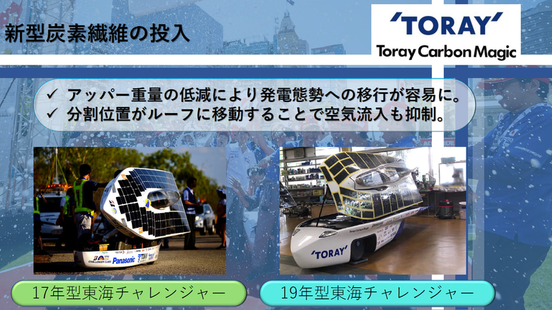 新型炭素繊維素材の投入効果。停車中にアッパボディーを開いて太陽に向け、充電量を増やすことが容易になり、ボディ形状もよくなった