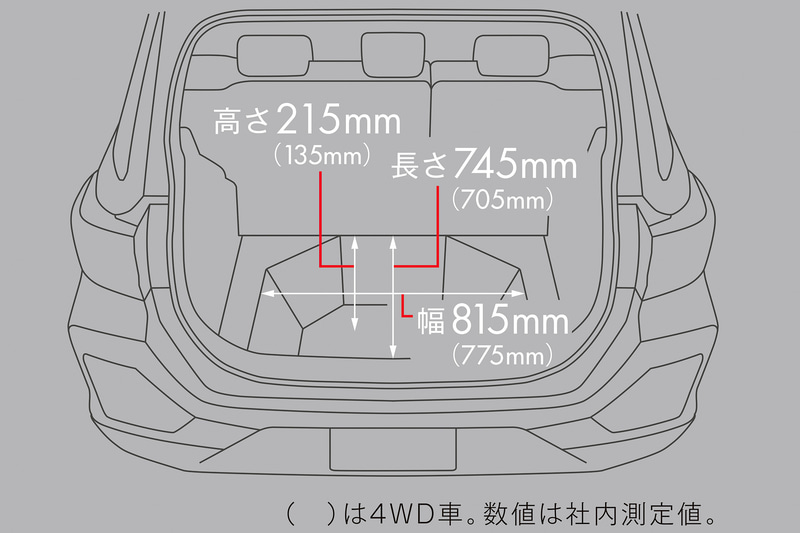 2段に高さを調節できるフロアボードを採用してVDA法で369Lの容量を確保。また、80Lのアンダーラゲッジを設定することで多彩な荷室レイアウトを実現した