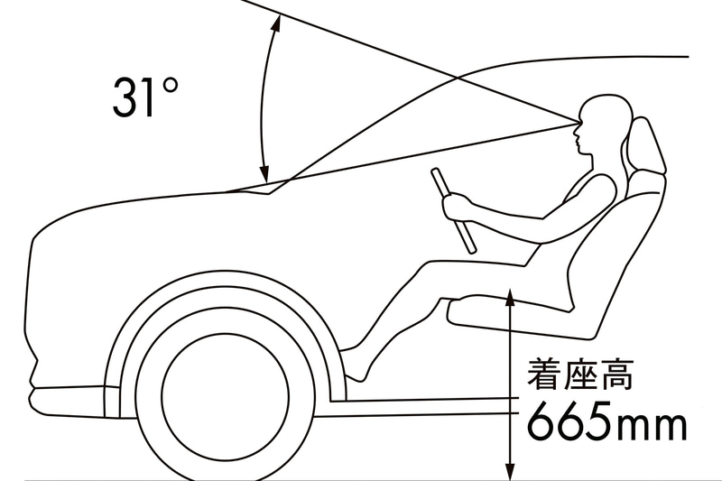 運転席からの広い上下視界を確保