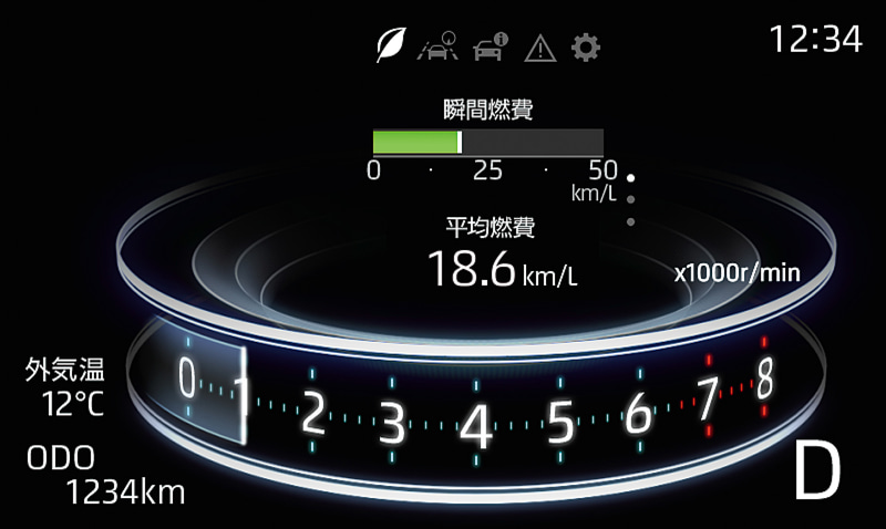 アクティブ マルチ インフォメーションメーターは4種類の表示が可能