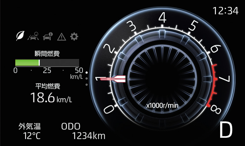 アクティブ マルチ インフォメーションメーターは4種類の表示が可能