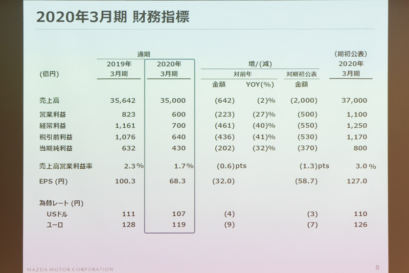 通期見通しの財務指標