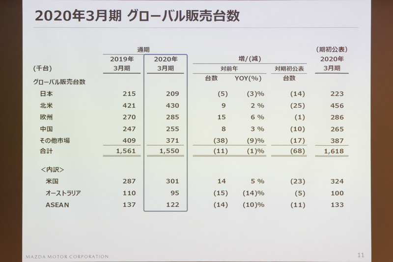 通期の販売台数見通し