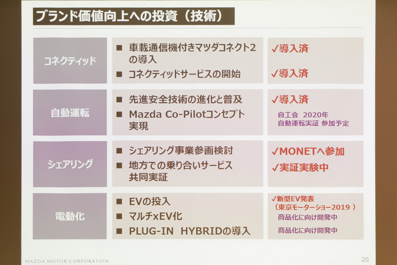 ブランド価値向上に向けた投資