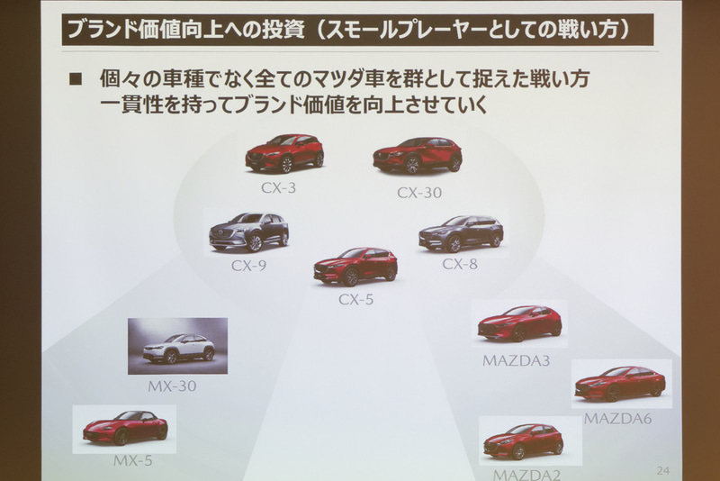 グローバルでの車名統一