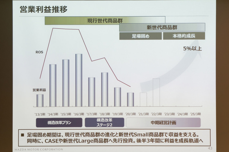 前半3年間を足場固め、後半3年間を本格的成長の期間と定める