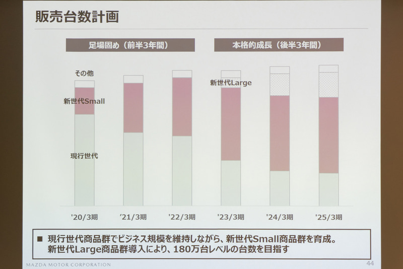 前半3年間を足場固め、後半3年間を本格的成長の期間と定める