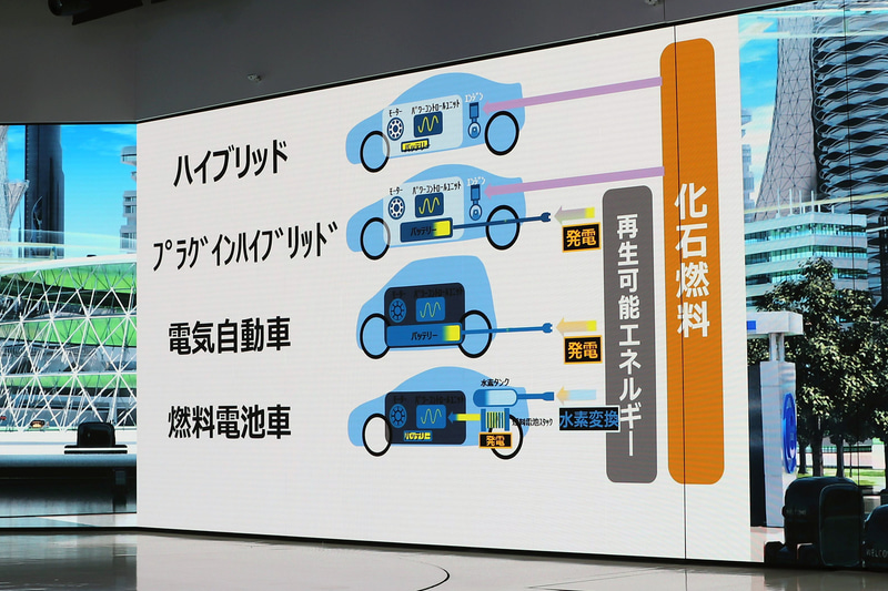 寺師副社長が説明した、4つの電動車の違い