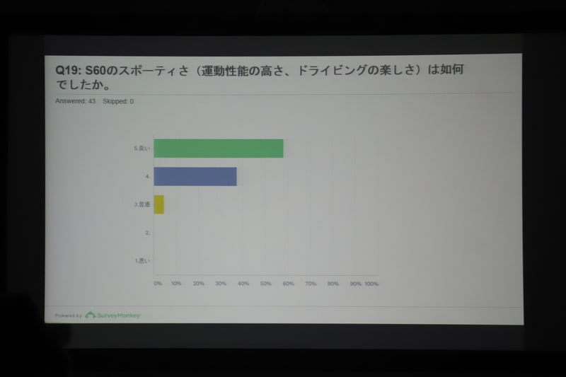 研修中の待ち時間などで感覚を忘れないうちにリアルタイムでアンケートを実施。研修の最後に新型S60以外のクルマの感想も全員で共有できるようにしている