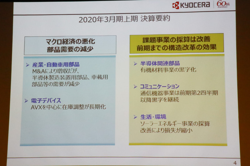 2020年3月期 上期の決算要約