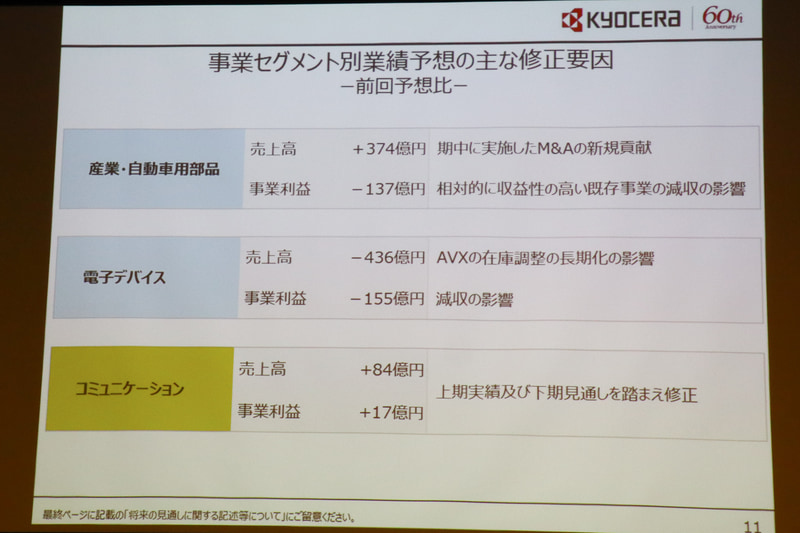 事業セグメント別業績予想の主な修正要因