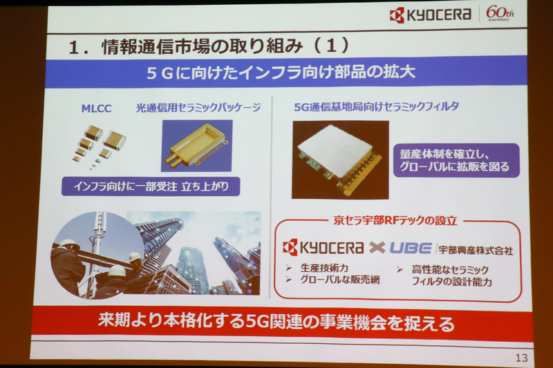 情報通信市場の取り組み
