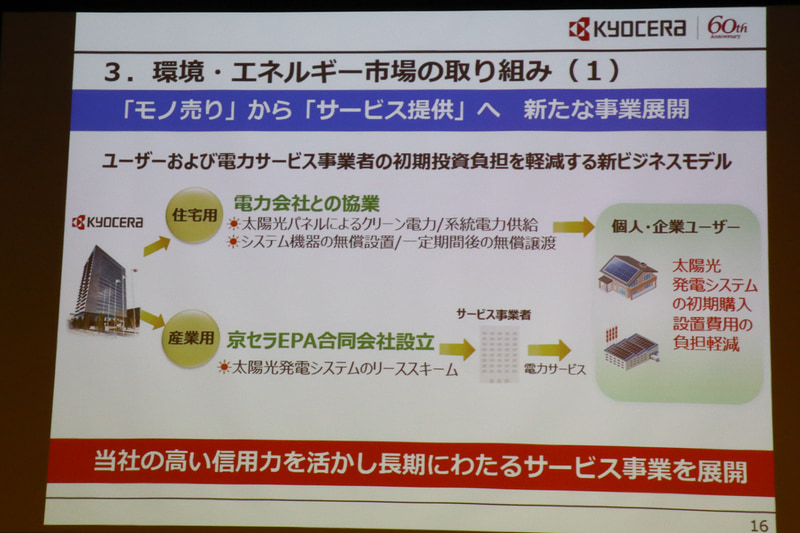 環境・エネルギー市場の取り組み