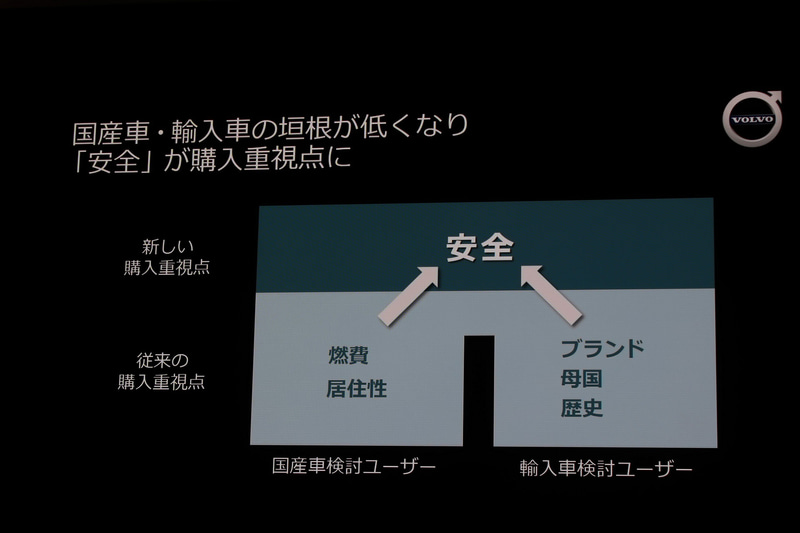 国産車と輸入車の違いなく重要なのが安全