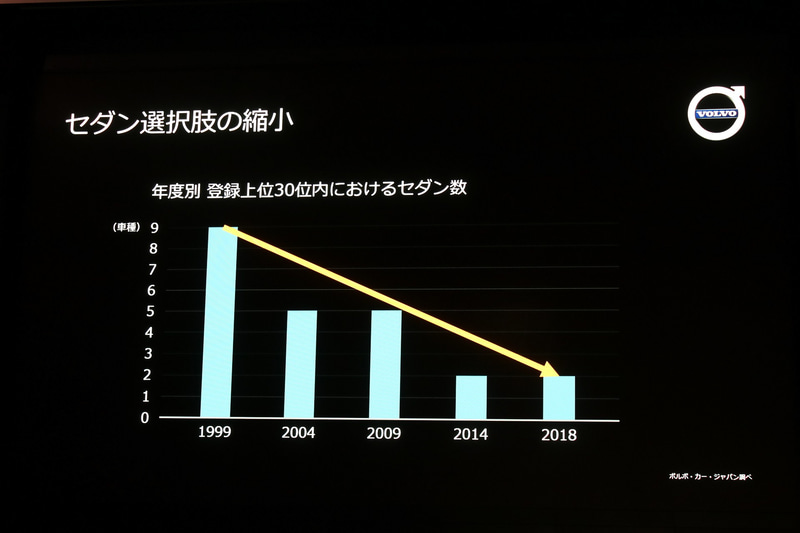 縮小するセダンの選択肢