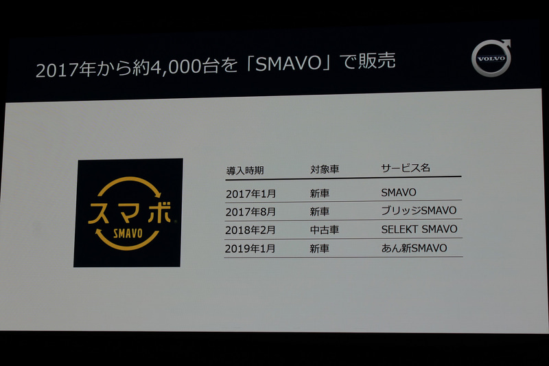 ボルボの新しいサブスクリプションサービス「SMAVO（スマボ）」