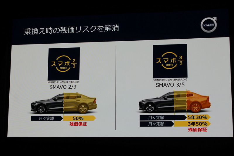 3年後で50％、5年後で30％の残価保証を基本プログラムとする