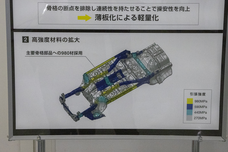 高強度素材を使う部位を増やしている