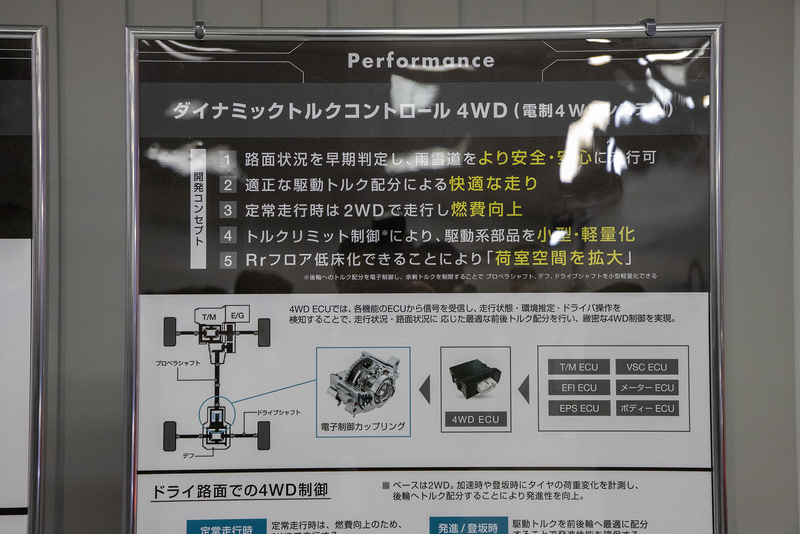 電子制御カップリングとダイハツ独自の制御ECUを使った「ダイナミックトルクコントロール4WD」を4WDモデルに搭載している