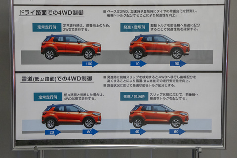 ダイハツ ロッキー とトヨタ ライズ の細部を解説 2台並んで展示された説明会レポート Car Watch