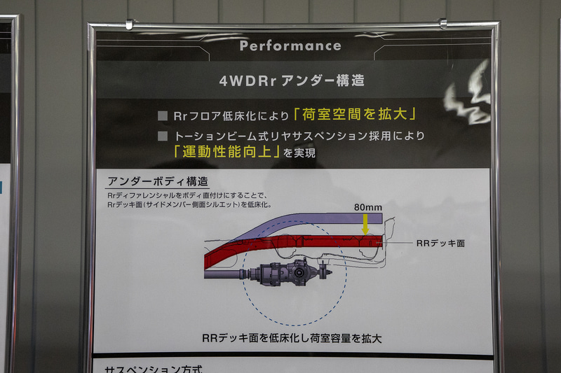 リアデフをボディに直付けするなどの工夫により4WDモデルでも低床化を実現し、ラゲッジルームを広く取っている