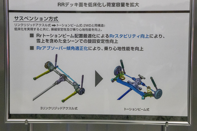 リアサスペンションは2WDと同じ構造にしつつ、トーションビーム配置の最適化でスタビリティを向上。雪道などでの安定感を向上させている